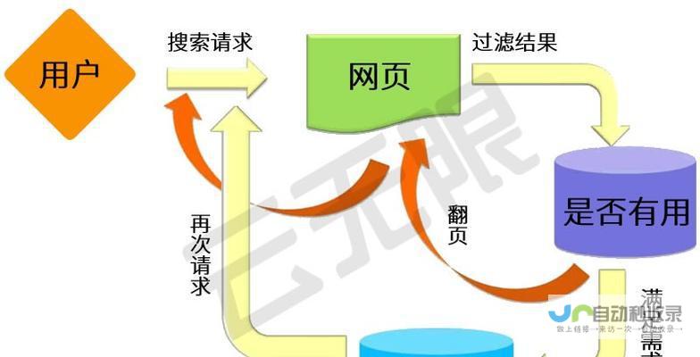 提升网站曝光率，扩大业务触达：全方位网站建设推广策略